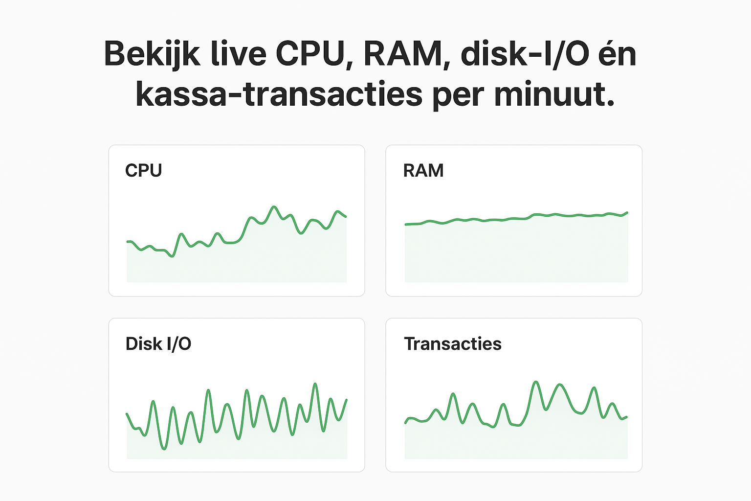Grafana dashboard preview